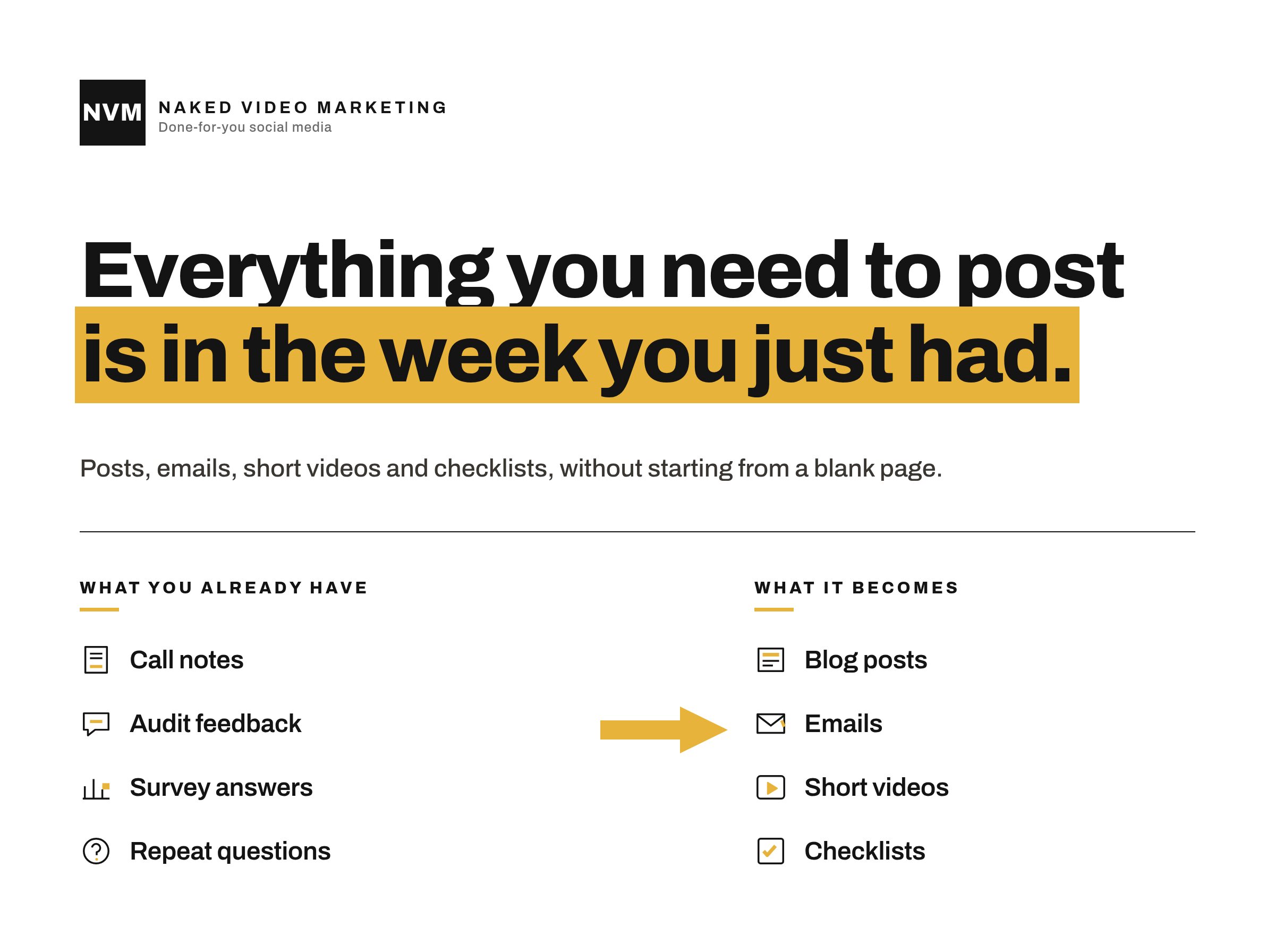 Illustration showing client work feeding content. Notes, surveys, FAQs and insights sit on the left. Blog articles, a newsletter, videos, infographics and a checklist sit on the right.